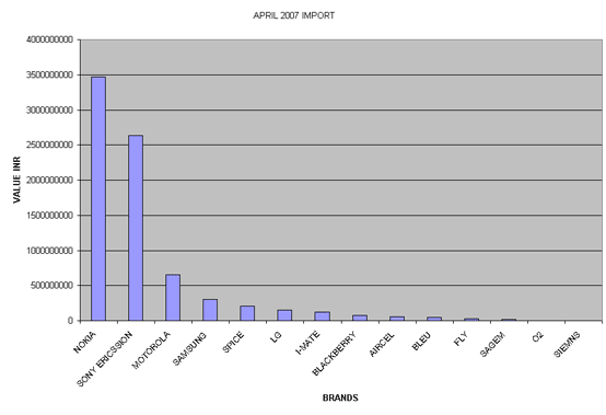 graph2